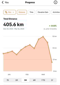 strava_progress